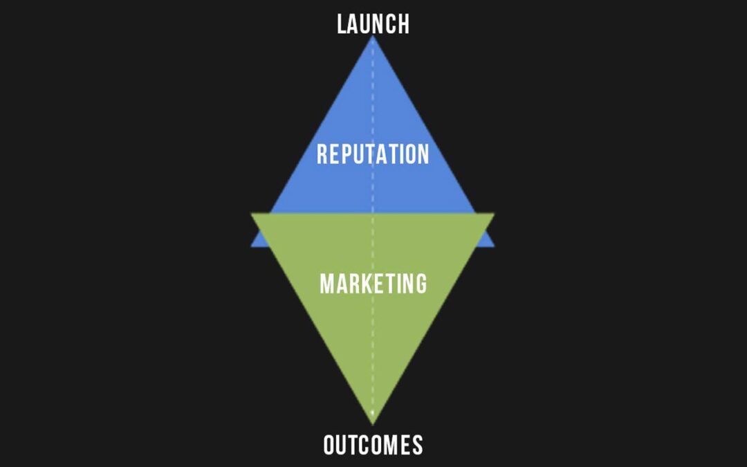 Understanding Reputation Marketing